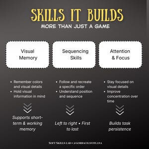 May include: Infographic titled "SKILLS IT BUILDS" on a dark background. It highlights how a game builds visual memory, sequencing skills, and attention & focus. The text also mentions short-term memory, working memory, and task persistence.