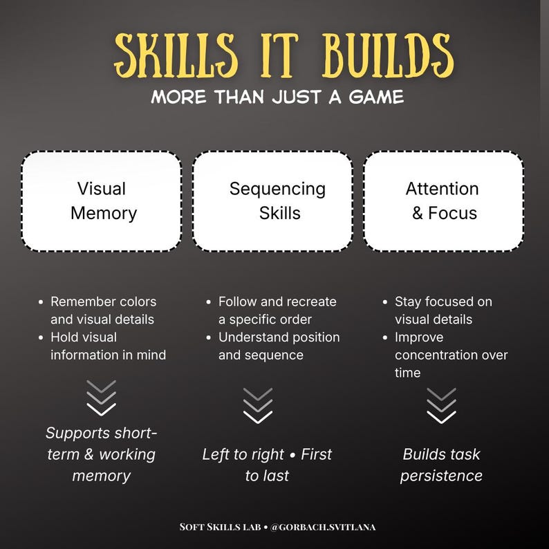 May include: Infographic titled "SKILLS IT BUILDS" on a dark background. It highlights how a game builds visual memory, sequencing skills, and attention & focus. The text also mentions short-term memory, working memory, and task persistence.
