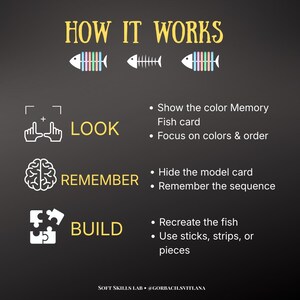May include: An infographic on a dark background with the title "HOW IT WORKS" in gold lettering. It illustrates a color memory game with fish graphics and instructions: Look, Remember, and Build. The text includes "SOFT SKILLS LAB @GORBACH.SVITLANA".