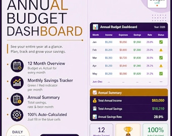 Annual Budget Dashboard Excel | 12 Month Income Expense Tracker (Digital Download)