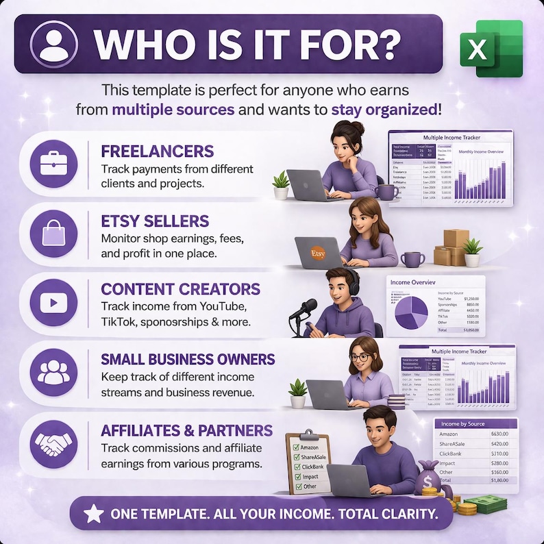 Multiple Income Tracker Excel Spreadsheet | Monthly Earnings Dashboard ...