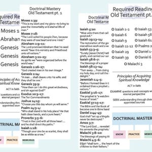 Könnte beinhalten: Zweiseitiges Layout mit Text aus dem Alten Testament mit dem Titel "Doctrinal Mastery". Die Seiten sind in Abschnitte wie "Required Reading" und "Principles of Acquiring Spiritual Knowledge" unterteilt.