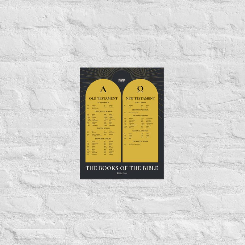 The Books of the Bible Poster - Etsy Australia