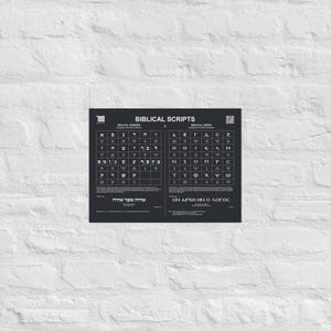 Alphabet Poster - Biblical Scripts
