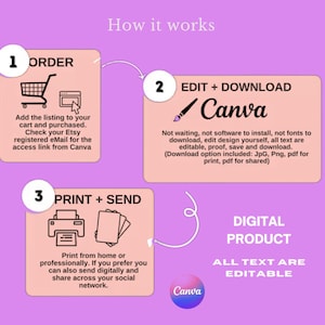 May include: A guide for a digital product, showing the steps: order, edit and download in Canva, and print and send. Text includes "Digital Product" and "All text are editable". The Canva logo is visible.