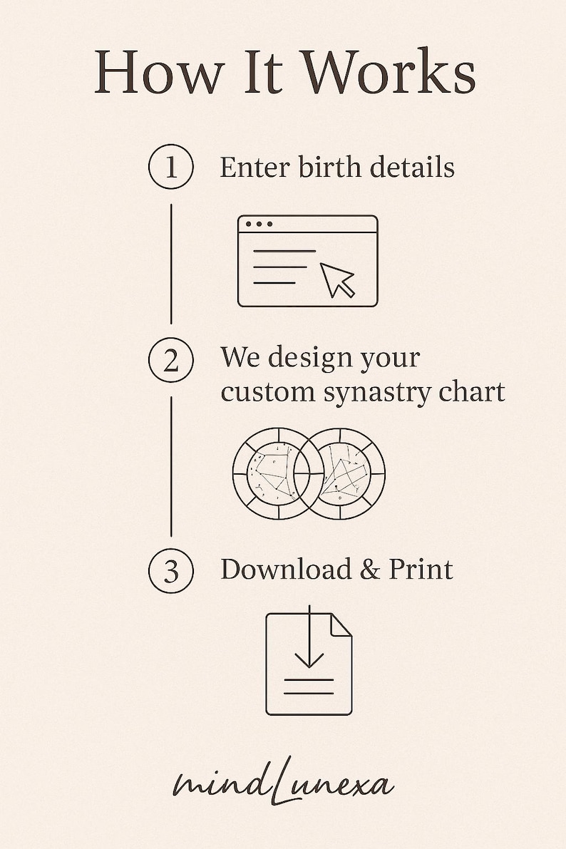 Personalized Couple Synastry Chart | Relationship Birth Chart ...