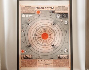 Antique Solar System Map | 1867 Astronomy Poster (Digital Download)