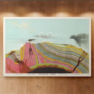 May include: A framed geological chart with a colorful cross-section of the earth, displayed on a wood-paneled wall. The chart features layers of rock in shades of pink, green, and brown, with text at the bottom. The room has recessed lighting and a gray carpet.