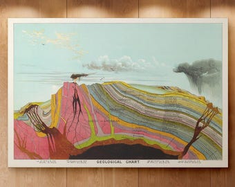 Vintage dwarsdoorsnede print van een vulkaan | 19e-eeuwse geologische kunst (digitale download)