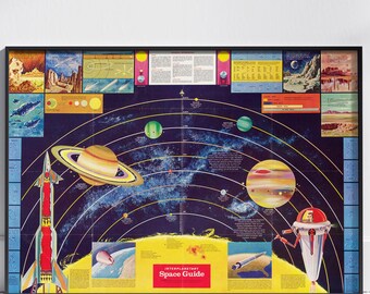 Antique Solar System Map | 1867 Victorian Astronomy Poster (Digital Download)