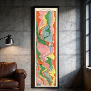 Histomap 4000 Years World History Timeline | Vintage Educational Chart (Digital Print)