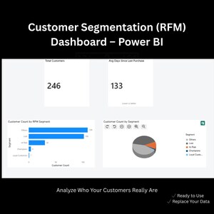May include: A Power BI dashboard displaying customer segmentation data. The dashboard includes charts showing total customers, average days since last purchase, customer count by RFM segment, and a pie chart. Text includes "Customer Segmentation (RFM) Dashboard - Power BI".