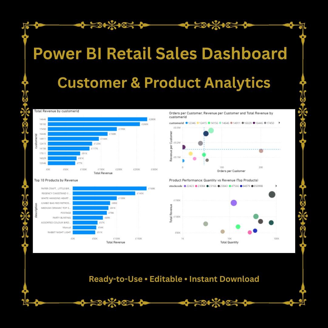 Power BI Retail Sales Dashboard | Customer & Product Analytics | Ready ...