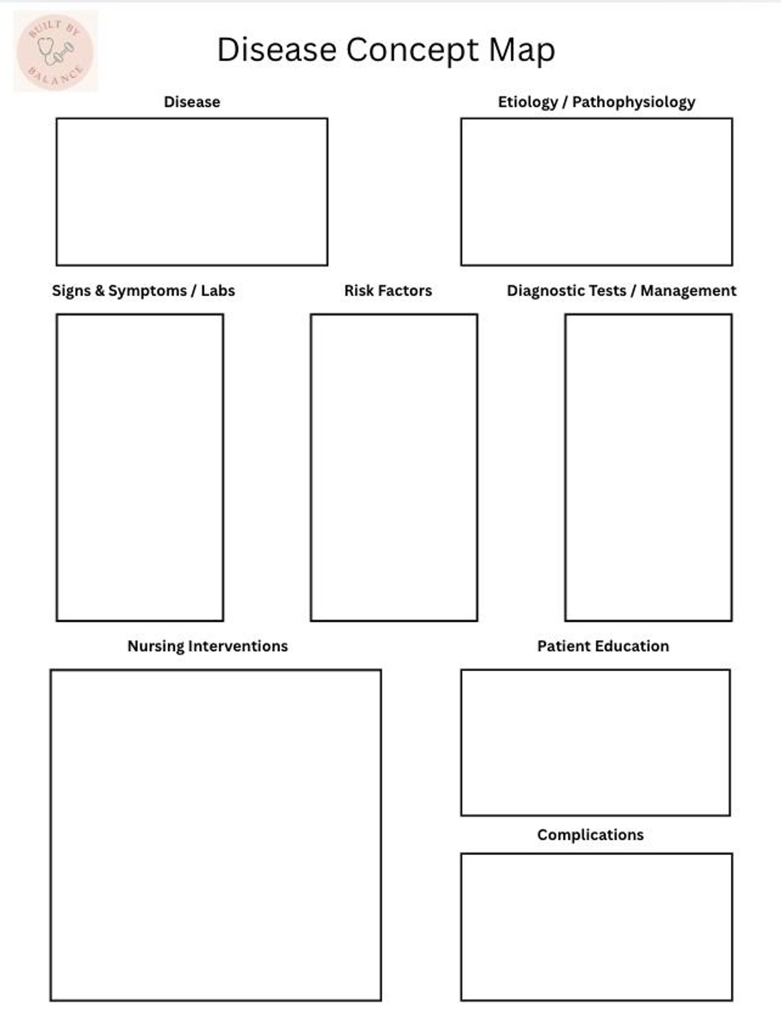 Editable Nursing Med Surg Disease Concept Map Template - Etsy