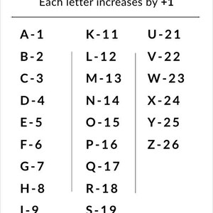 Pu&ograve; includere: Un grafico educativo bianco con il titolo "STANDARD SKIP COUNTING" e un elenco di lettere abbinate a numeri, che aumentano di uno. Il grafico include il testo "Executive Function" e "Clinician Use | Rule Monitoring & Task Control".