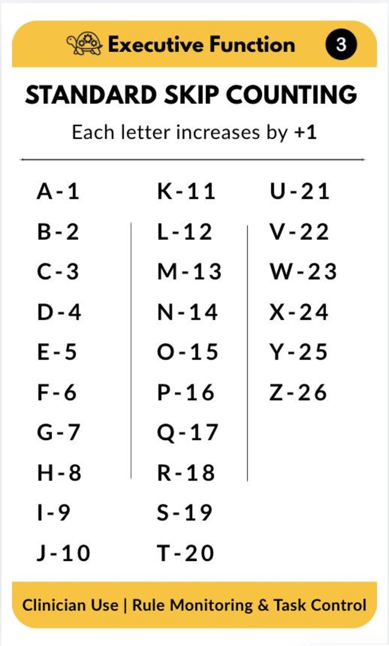 Pu&ograve; includere: Un grafico educativo bianco con il titolo "STANDARD SKIP COUNTING" e un elenco di lettere abbinate a numeri, che aumentano di uno. Il grafico include il testo "Executive Function" e "Clinician Use | Rule Monitoring & Task Control".