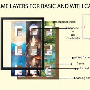 K&ouml;nnte beinhalten: Diagramm der Rahmenebenen f&uuml;r Basic und mit Geh&auml;use. Das Bild zeigt einen schwarzen Rahmen mit einem transparenten Schild, einem bedruckten Rahmen, einer Poke-Karte und einer R&uuml;ckwand. Der Text im Bild lautet "FRAME LAYERS FOR BASIC AND WITH CASE".
