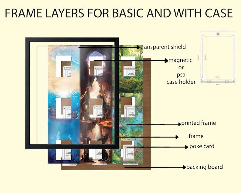 K&ouml;nnte beinhalten: Diagramm der Rahmenebenen f&uuml;r Basic und mit Geh&auml;use. Das Bild zeigt einen schwarzen Rahmen mit einem transparenten Schild, einem bedruckten Rahmen, einer Poke-Karte und einer R&uuml;ckwand. Der Text im Bild lautet "FRAME LAYERS FOR BASIC AND WITH CASE".