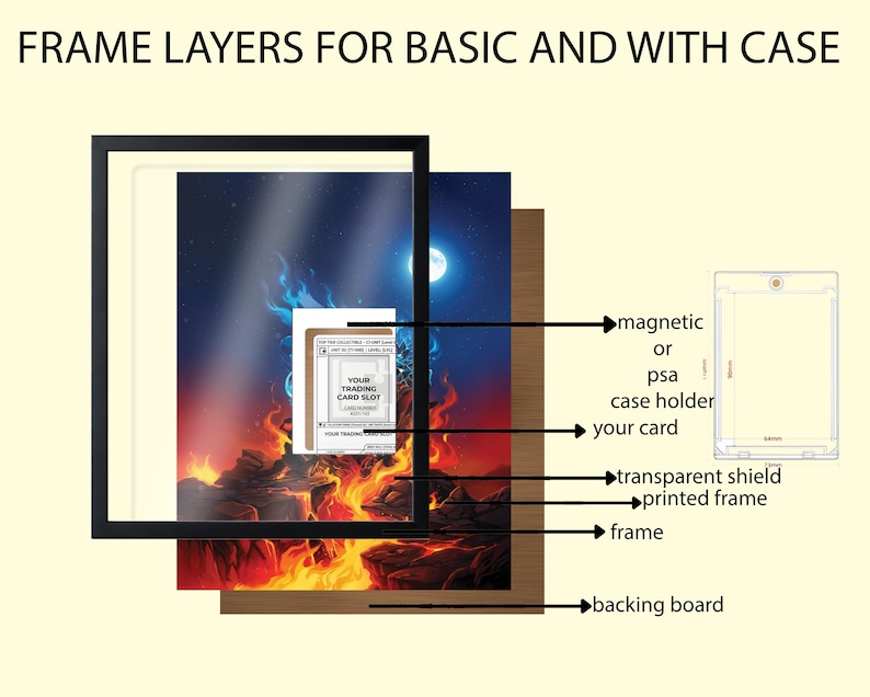 May include: Diagram illustrating the layers of a framed trading card, including a backing board, frame, printed frame, transparent shield, and the card itself. The text "FRAME LAYERS FOR BASIC AND WITH CASE" is at the top. A magnetic or PSA case holder is also shown.