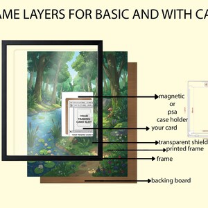 May include: Diagram of frame layers for trading cards, including a black frame, backing board, printed frame, transparent shield, and a magnetic or PSA case holder. The image also shows a card with the text "YOUR TRADING CARD SLOT."