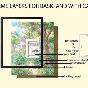 May include: Diagram of frame layers for trading cards, including a black frame, backing board, printed frame, transparent shield, and a magnetic or PSA case holder. The image shows a card with a landscape scene.
