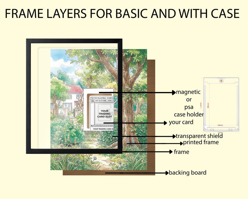 May include: Diagram of frame layers for trading cards, including a black frame, backing board, printed frame, transparent shield, and a magnetic or PSA case holder. The image shows a card with a landscape scene.