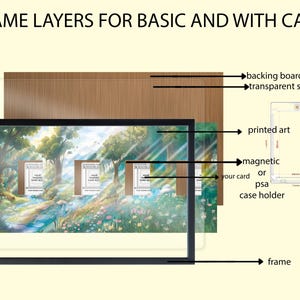 May include: Diagram of frame layers for art or collectibles. Includes a black frame, backing board, transparent shield, printed art, and a magnetic or PSA case holder. Text labels identify each layer.