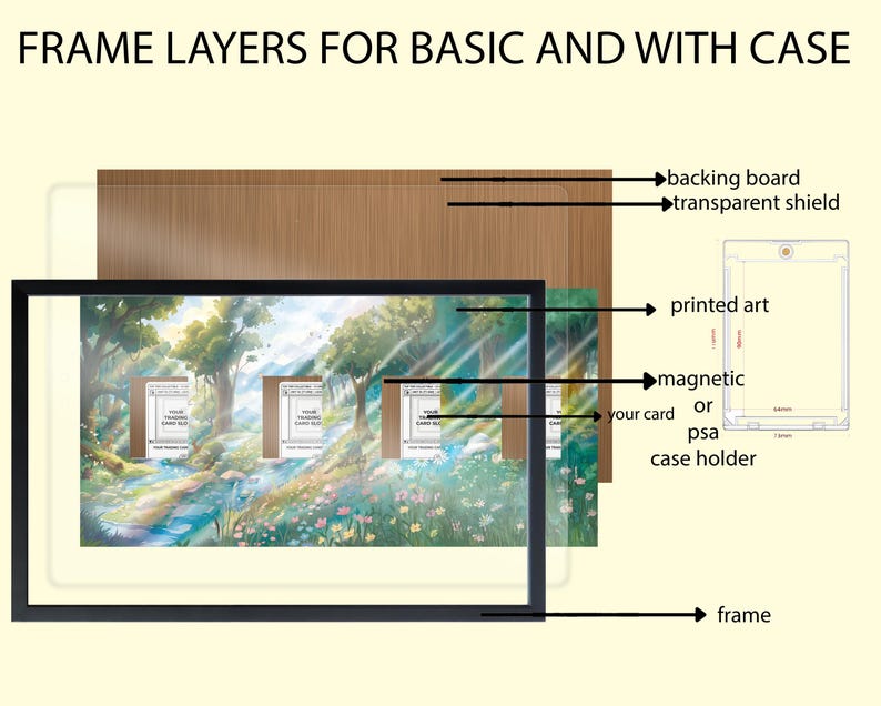 May include: Diagram of frame layers for art or collectibles. Includes a black frame, backing board, transparent shield, printed art, and a magnetic or PSA case holder. Text labels identify each layer.