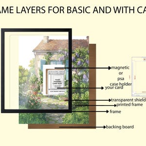 May include: Diagram illustrating the layers of a frame for a trading card, including a backing board, frame, printed frame, transparent shield, and a magnetic or PSA case holder. The text "FRAME LAYERS FOR BASIC AND WITH CASE" is at the top.