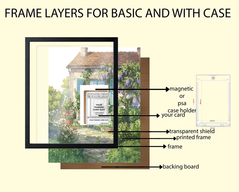 May include: Diagram illustrating the layers of a frame for a trading card, including a backing board, frame, printed frame, transparent shield, and a magnetic or PSA case holder. The text "FRAME LAYERS FOR BASIC AND WITH CASE" is at the top.