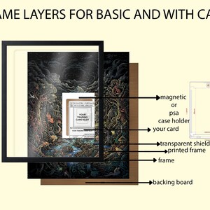 May include: Diagram of frame layers for a trading card, including a backing board, frame, printed frame, transparent shield, card, and magnetic or PSA case holder. The text "FRAME LAYERS FOR BASIC AND WITH CASE" is at the top.