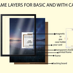 May include: Diagram of frame layers for trading cards, including a black frame, backing board, printed frame, transparent shield, and a magnetic or PSA case holder. The text "FRAME LAYERS FOR BASIC AND WITH CASE" is at the top.