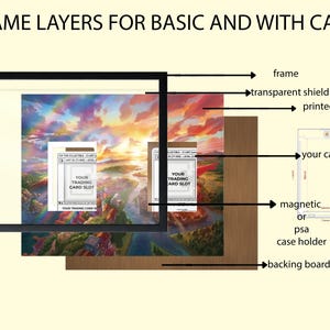 May include: Diagram of frame layers for a trading card, including a black frame, transparent shield, printed art, card slot, magnetic or PSA case holder, and backing board. Text includes "Frame Layers for Basic and With Case" and "Your Trading Card Slot."