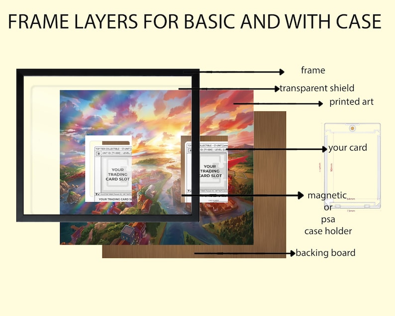 May include: Diagram of frame layers for a trading card, including a black frame, transparent shield, printed art, card slot, magnetic or PSA case holder, and backing board. Text includes "Frame Layers for Basic and With Case" and "Your Trading Card Slot."
