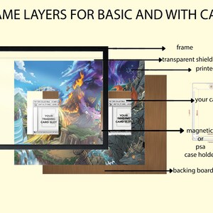 May include: Diagram illustrating the layers of a framed collectible card display. The layers include a black frame, transparent shield, printed art, a card slot, and a backing board. The text "FRAME LAYERS FOR BASIC AND WITH CASE" is at the top.