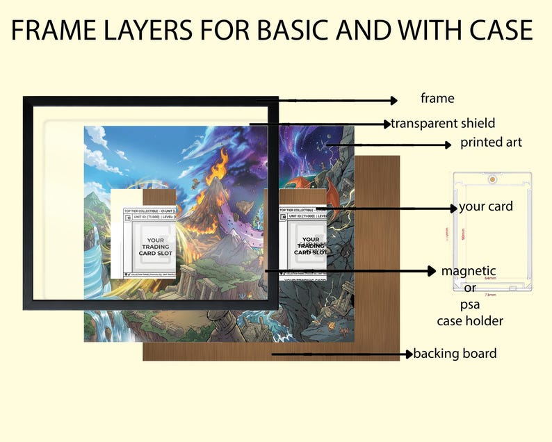 May include: Diagram illustrating the layers of a framed collectible card display. The layers include a black frame, transparent shield, printed art, a card slot, and a backing board. The text "FRAME LAYERS FOR BASIC AND WITH CASE" is at the top.