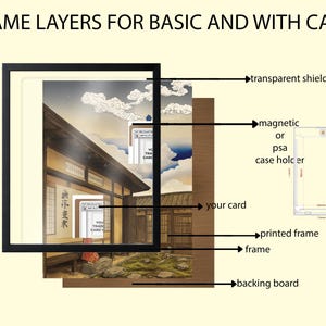 May include: Diagram showing the layers of a framed artwork, including a transparent shield, magnetic or PSA case holder, the card, printed frame, frame, and backing board. The artwork features a Japanese scene.