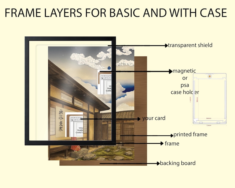 May include: Diagram showing the layers of a framed artwork, including a transparent shield, magnetic or PSA case holder, the card, printed frame, frame, and backing board. The artwork features a Japanese scene.