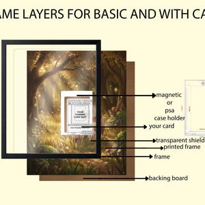 Op de afbeelding: Diagram van de framelagen voor een trading card, inclusief een zwart frame, bedrukt frame, transparant schild en achterbord. De afbeelding toont ook een magnetische of PSA-kaarthouder en een kaartsleuf.