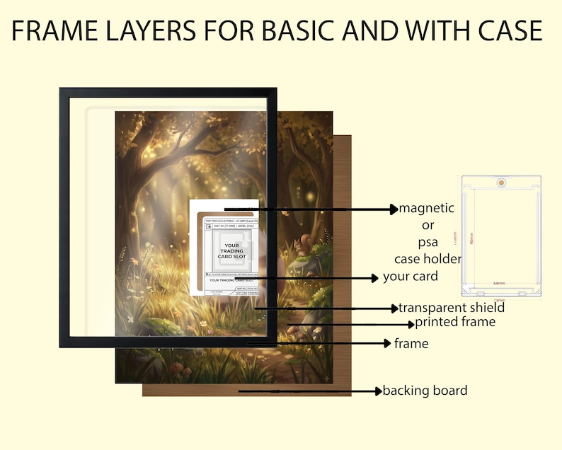 Op de afbeelding: Diagram van de framelagen voor een trading card, inclusief een zwart frame, bedrukt frame, transparant schild en achterbord. De afbeelding toont ook een magnetische of PSA-kaarthouder en een kaartsleuf.