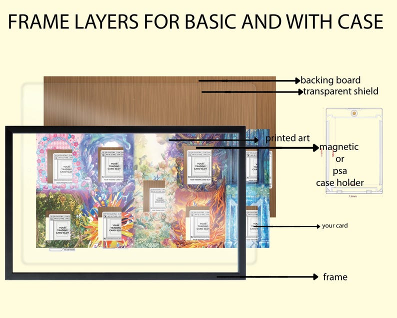 Puede incluir: Diagrama que ilustra las capas de una obra de arte enmarcada, incluyendo una trasera, una protecci&oacute;n transparente, una impresi&oacute;n art&iacute;stica y el marco. Tambi&eacute;n muestra un soporte magn&eacute;tico o PSA para tarjetas. El texto en la imagen dice "FRAME LAYERS FOR BASIC AND WITH CASE."