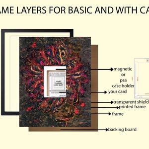 Puede incluir: Diagrama de las capas de un marco de tarjeta coleccionable, que incluye una placa trasera, marco, marco impreso, escudo transparente, tarjeta y soporte magn&eacute;tico o PSA. El texto "FRAME LAYERS FOR BASIC AND WITH CASE" est&aacute; en la parte superior.