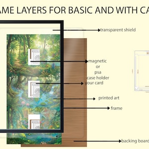 May include: Diagram illustrating the layers of a framed artwork, including a transparent shield, magnetic case holder, printed art, frame, and backing board. The artwork depicts a lush jungle scene with a river.