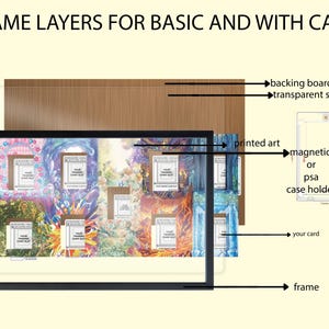 May include: Diagram showing the layers of a framed artwork, including a backing board, transparent shield, printed art, and frame. It also shows a magnetic or PSA case holder for cards. Text on the image reads "FRAME LAYERS FOR BASIC AND WITH CASE."