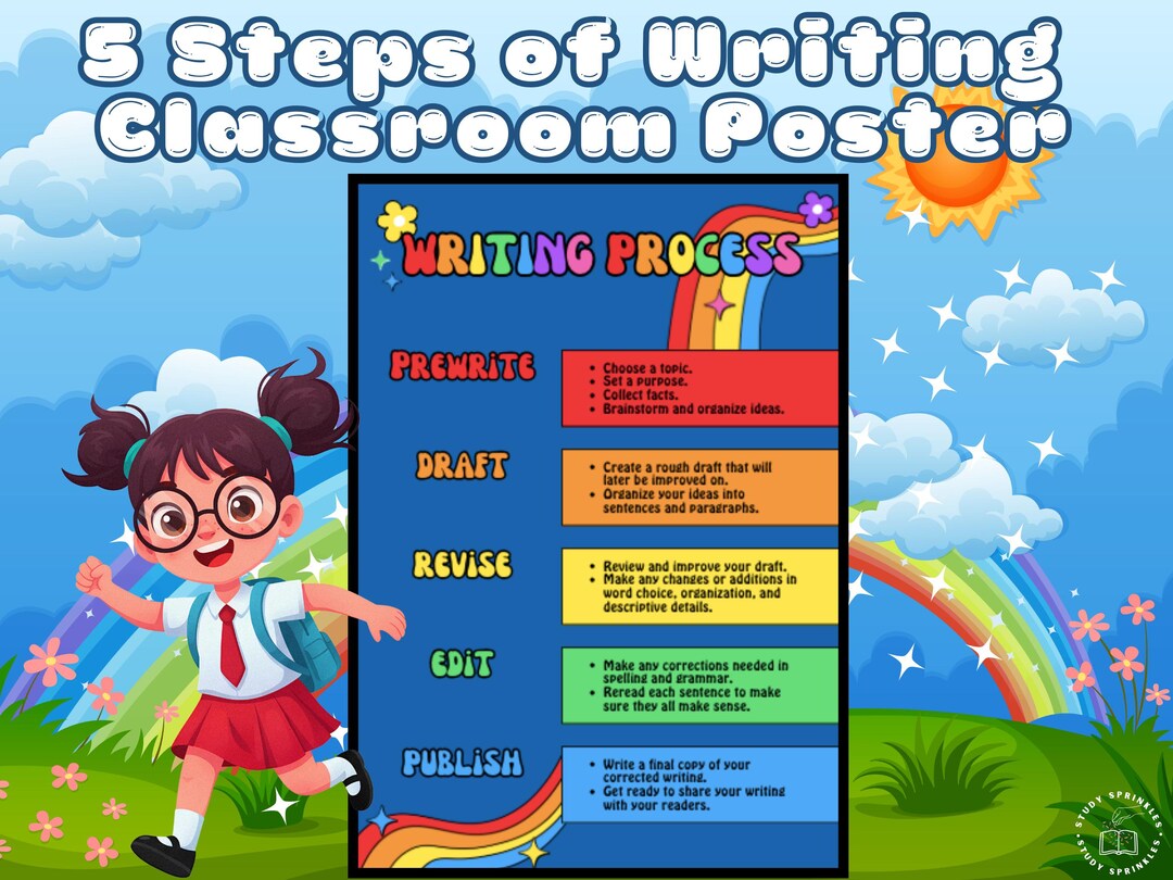 Bright Rainbow Writing Process Poster | Colorful Classroom Decor | 5 ...