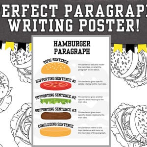Op de afbeelding: Een poster getiteld "Perfect Paragraph Writing Poster!" toont een diagram van een hamburger, dat de structuur van een paragraaf illustreert. De poster gebruikt de hamburger als visuele hulp, waarbij elk onderdeel een zinstype vertegenwoordigt.