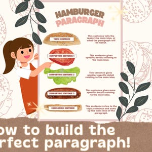 Könnte beinhalten: Lehrreiches Poster mit dem Titel "Hamburger Paragraph", das die Struktur eines Absatzes anhand einer Burger-Analogie veranschaulicht. Eine Zeichentrickfigur zeigt auf die verschiedenen Teile des Burgers, die jeweils einen Satztyp darstellen. Der Text "How to build the perfect paragraph!"