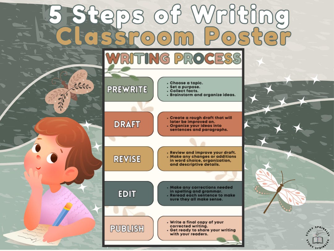 Sage Green Writing Process Poster | 5 Steps of Writing Anchor Chart ...