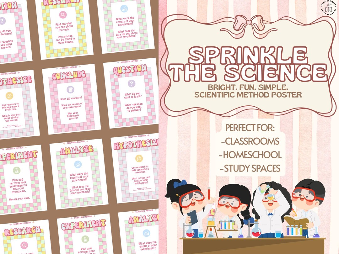 Scientific Method Posters | 6 Step STEM Classroom Decor (PDF) - Etsy