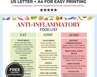 Anti-Inflammatory Food List | Eat, Limit, Avoid Chart (Printable)